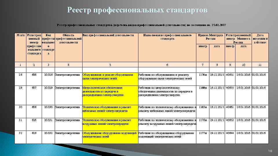 Каталог стандартных образцов минстандарт