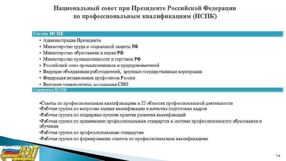 Национальный совет при Президенте Российской Федерации по профессиональным квалификациям (НСПК) Состав НСПК • Администрация