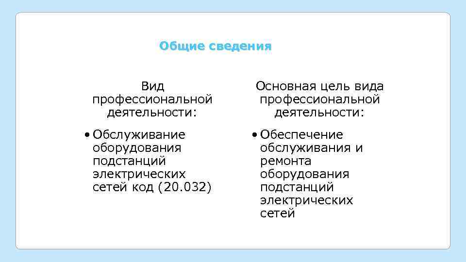 Общие сведения Вид профессиональной деятельности: • Обслуживание оборудования подстанций электрических сетей код (20. 032)