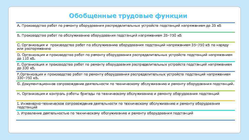 Обобщенные трудовые функции А. Производство работ по ремонту оборудования распределительных устройств подстанций напряжением до