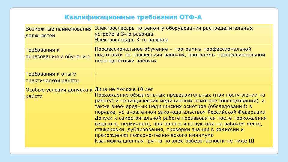 Квалификационные требования ОТФ-А Возможные наименования Электрослесарь по ремонту оборудования распределительных устройств 3 -го разряда.