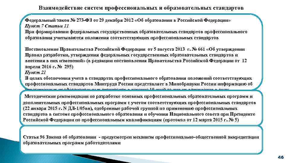 Взаимодействие систем профессиональных и образовательных стандартов Федеральный закон № 273 -ФЗ от 29 декабря