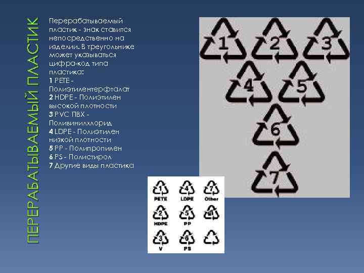 ПЕРЕРАБАТЫВАЕМЫЙ ПЛАСТИК Перерабатываемый пластик - знак ставится непосредственно на изделии. В треугольнике может указываться