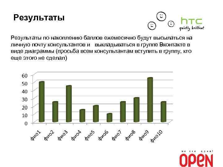 Результаты по накоплению баллов ежемесячно будут высылаться на личную почту консультантов и выкладываться в