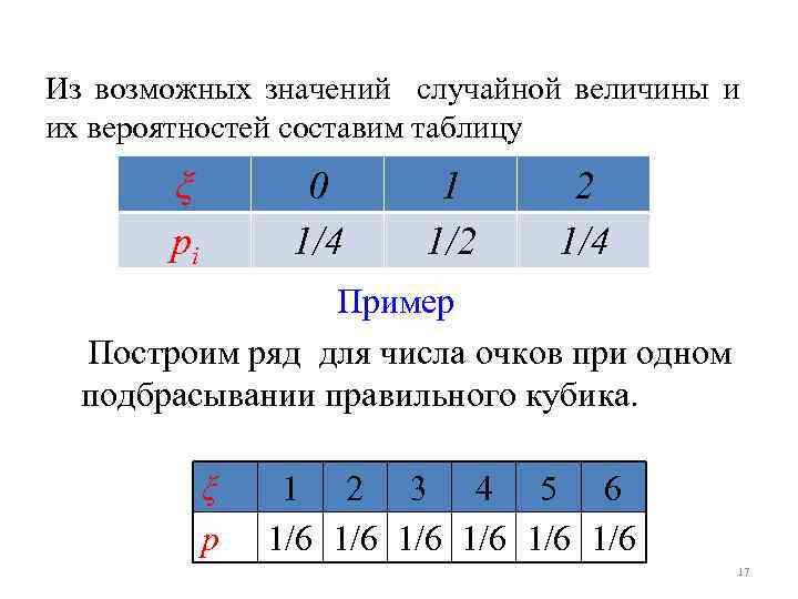 Из возможных значений случайной величины и их вероятностей составим таблицу ξ pi 0 1/4