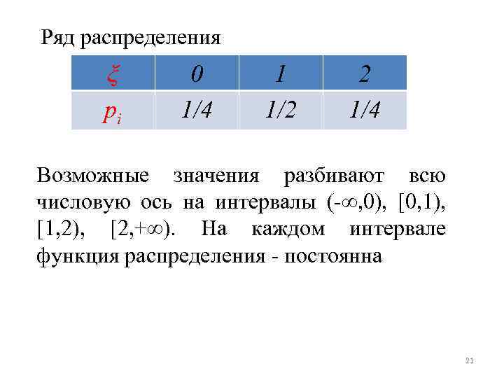 Ряд распределения ξ pi 0 1/4 1 1/2 2 1/4 Возможные значения разбивают всю