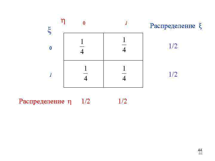 η ξ 0 1 Распределение ξ 0 1/2 1 1/2 Распределение η 1/2 44