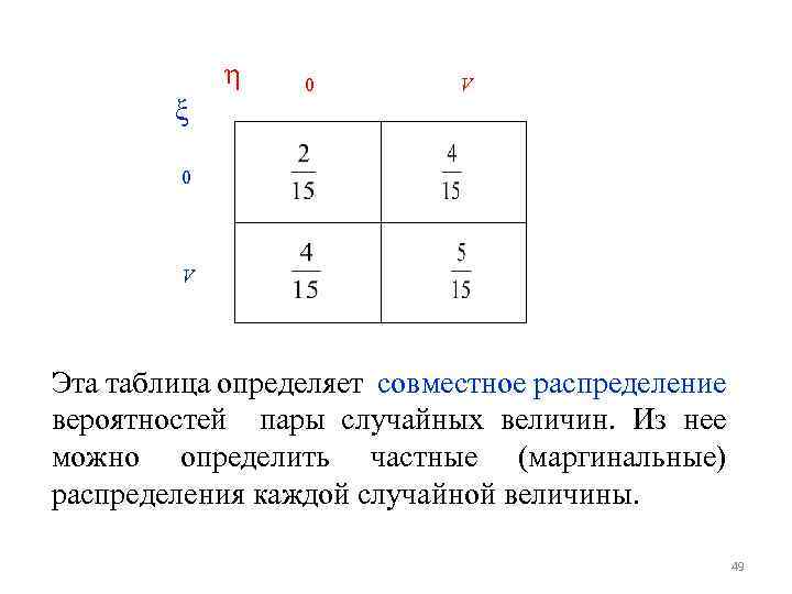 Таблица распределения случайной вероятности