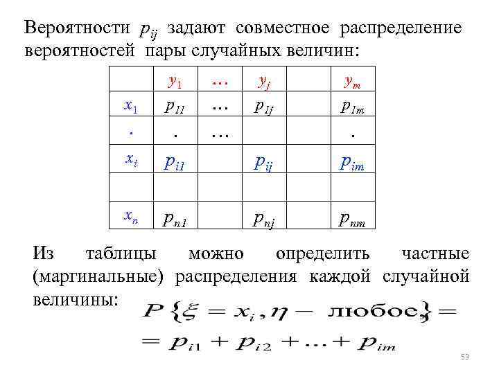 Вероятность пары