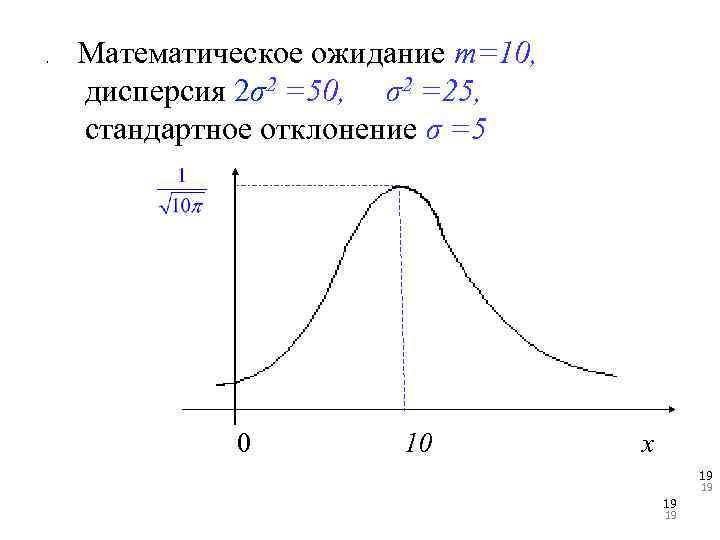 . Математическое ожидание m=10, дисперсия 2σ2 =50, σ2 =25, стандартное отклонение σ =5 0