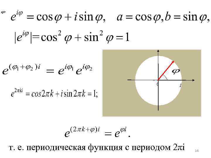 0 1 т. е. периодическая функция с периодом 2πi 14 