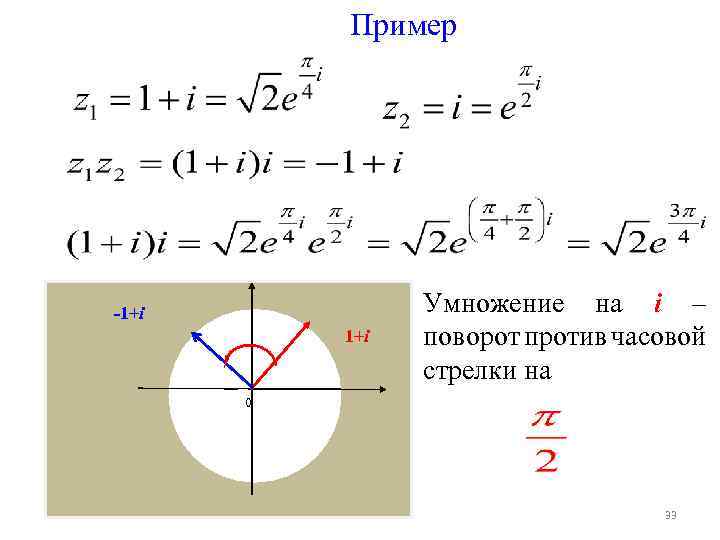 Пример -1+i Умножение на i – поворот против часовой стрелки на 0 33 