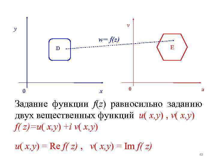v y w= f(z) E D 0 x 0 u Задание функции f(z) равносильно