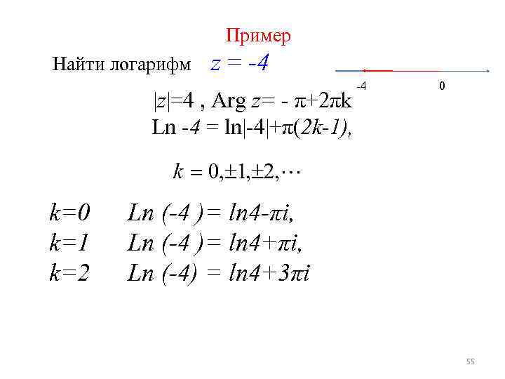 Пример Найти логарифм z = -4 |z|=4 , Arg z= - π+2πk Ln -4