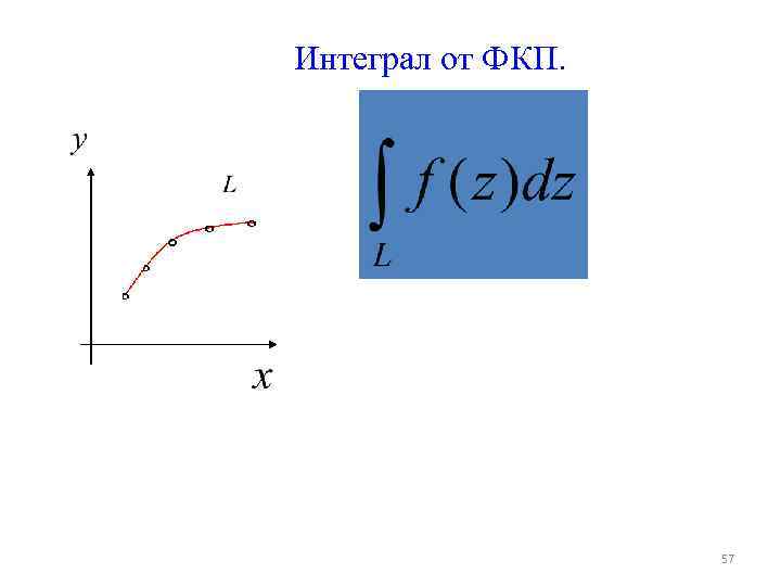Интеграл от ФКП. 57 
