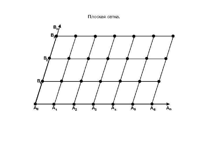 Плоская сетка. 