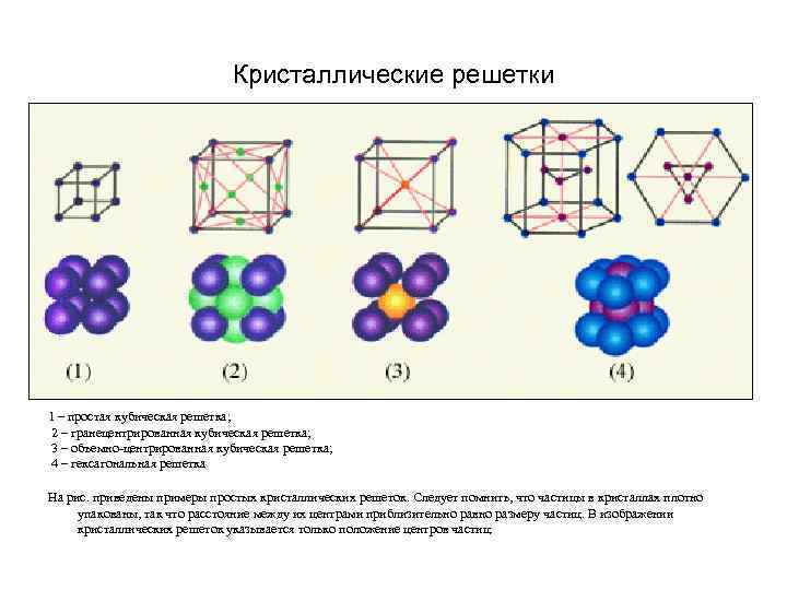 Объемно кубическая решетка