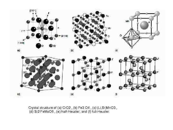 Crystal structure of (a) Cr. O 2 , (b) Fe 3 O 4 ,