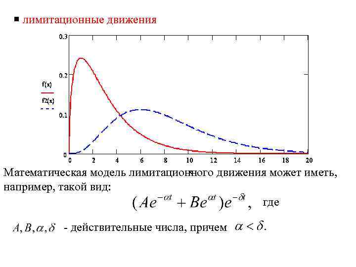  лимитационные движения Математическая модель лимитационного движения может иметь, например, такой вид: где действительные