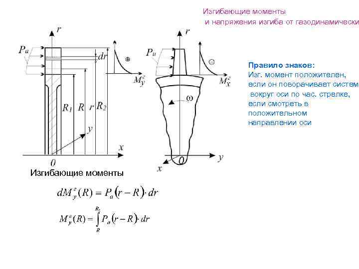 Изгибающие усилия. Изгибающий момент. Стена изгибающий момент.