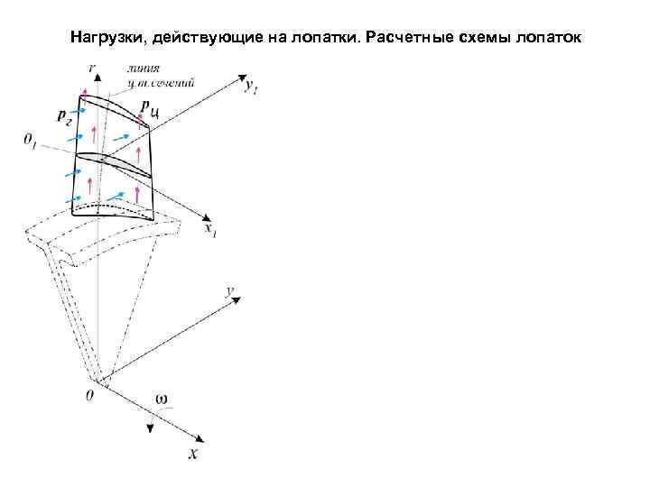 Нагрузки действующие