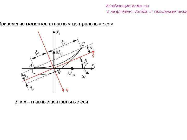 Изгибающие моменты и напряжения изгиба от газодинамически Приведение моментов к главным центральным осям ξ