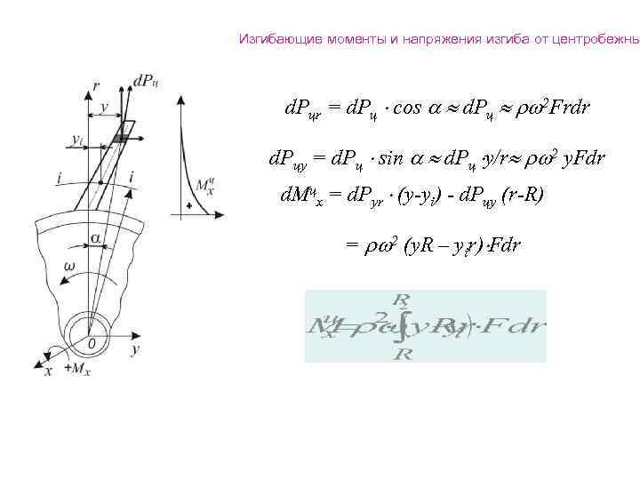 Изгибающие моменты и напряжения изгиба от центробежны d. Рцr = d. Рц cos d.