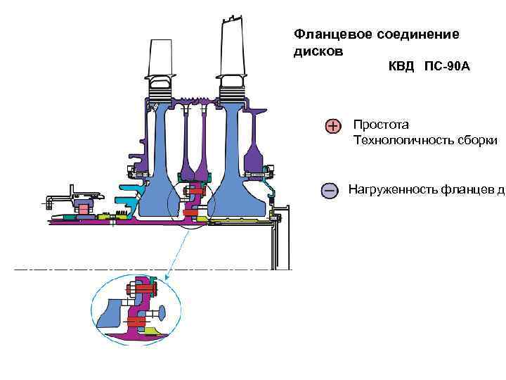 Пс 90 схема