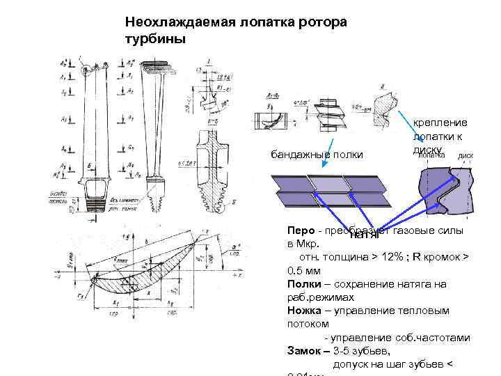 Чертеж лопатки гтд