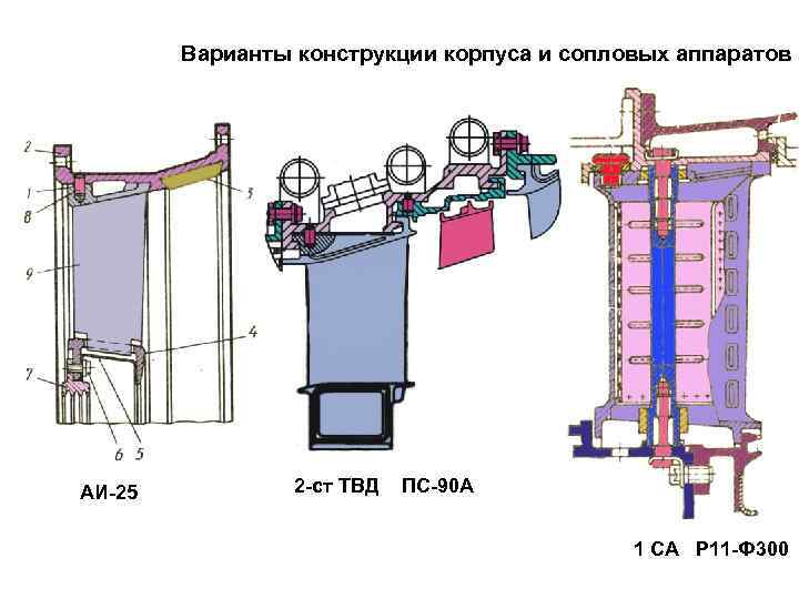 Тепловая схема турбины т 25 90