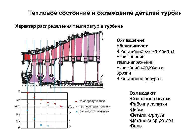 Теплоперепад в турбине это