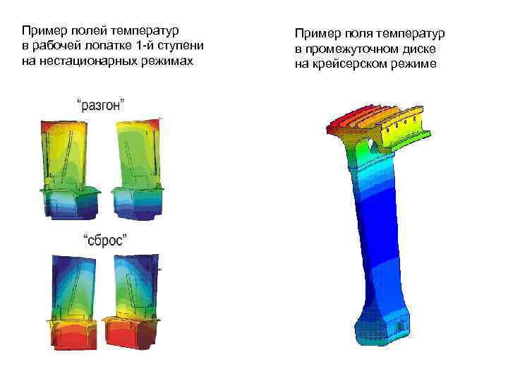 Пример полей температур в рабочей лопатке 1 -й ступени на нестационарных режимах Пример поля