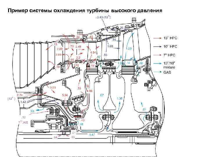 Турбина высокого давления назначение