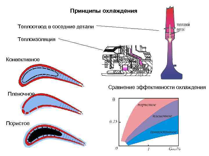 Располагаемый теплоперепад турбины это