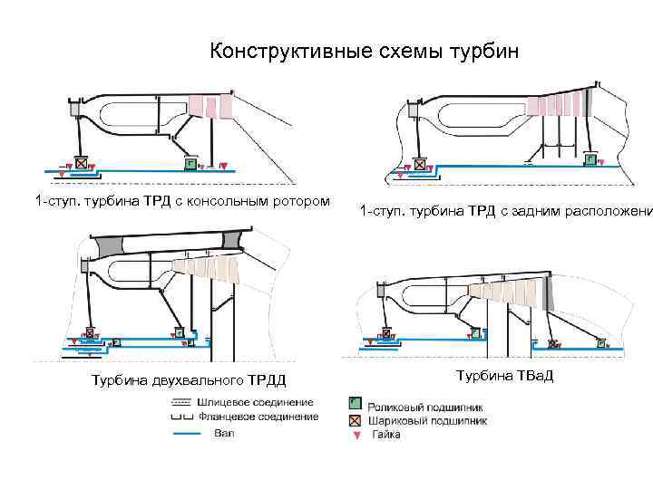 Конструктивно компоновочные схемы гтд