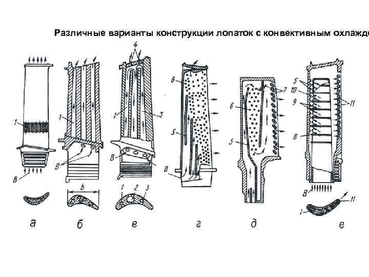 Лопатка паровой турбины чертеж