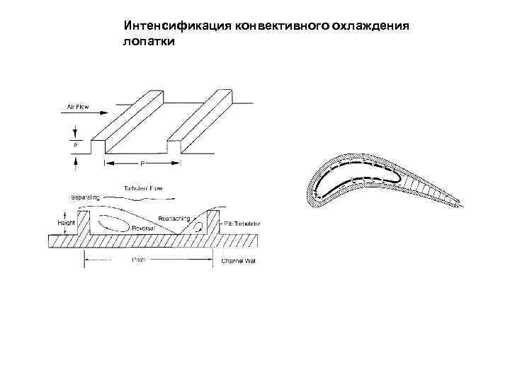 Интенсификация конвективного охлаждения лопатки 