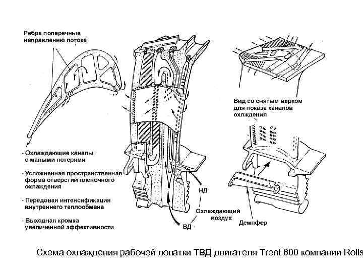 Схема охлаждения рабочей лопатки ТВД двигателя Trent 800 компании Rolls 