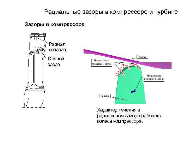 Осевые усилия в турбине