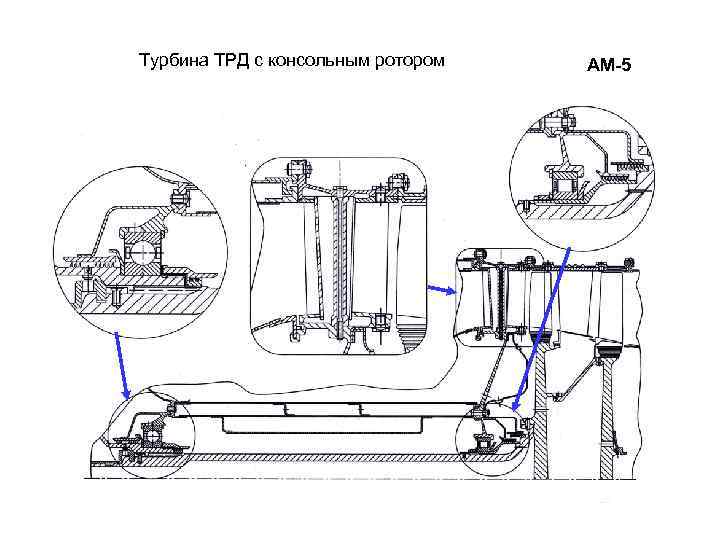 Турбина ТРД с консольным ротором АМ-5 