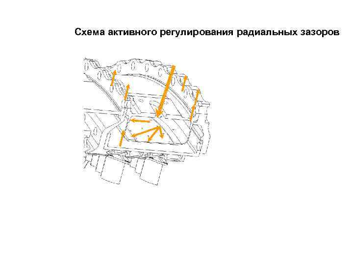 Схема активного регулирования радиальных зазоров 