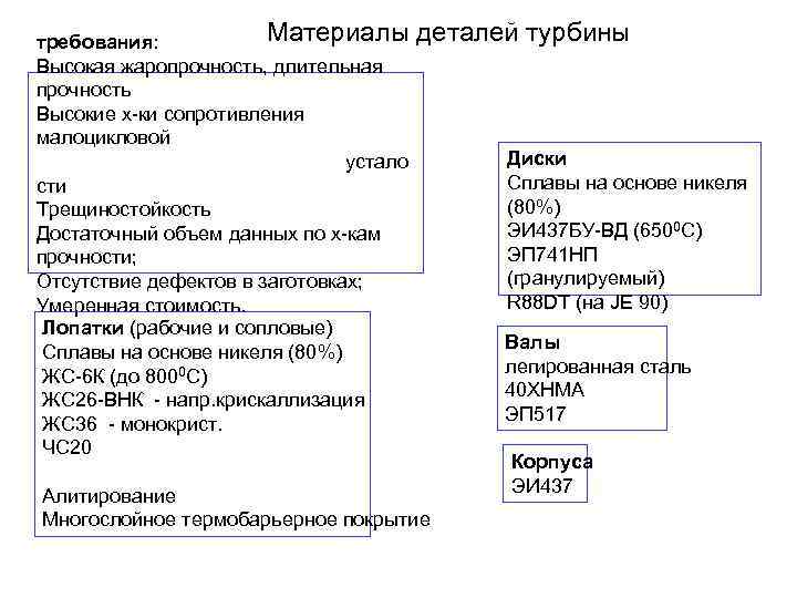 Материалы требования: Высокая жаропрочность, длительная прочность Высокие х-ки сопротивления малоцикловой устало сти Трещиностойкость Достаточный