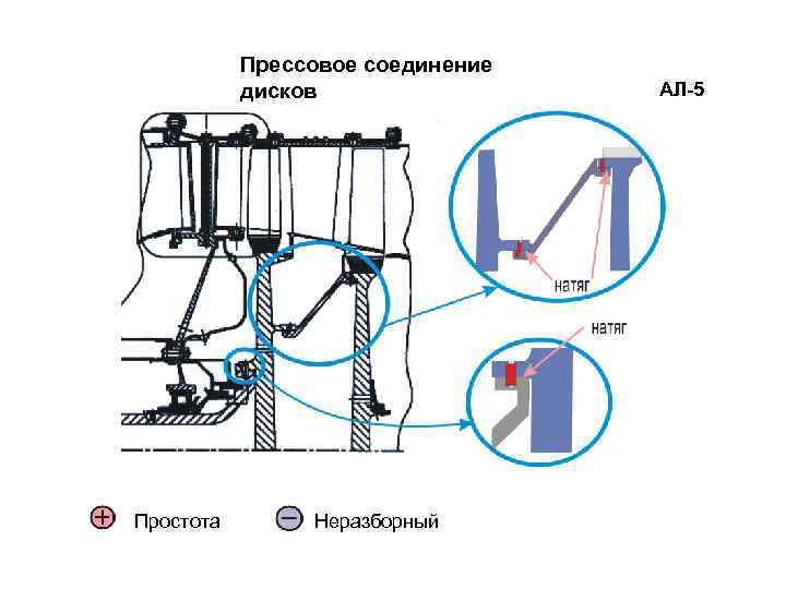 Прессовое соединение дисков Простота Неразборный АЛ-5 