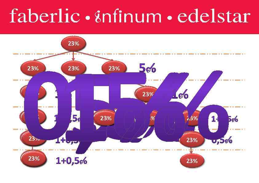 ДИРЕКТОРСКИЕ БОНУСЫ 23% 23% 23% 23% 23% 23% 23% 23% 23% 23% 