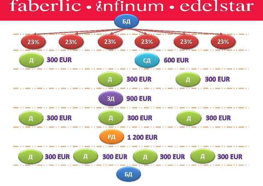 БД 23% 23% Д 23% СД Д Д ЗД Д РД Д БД Д