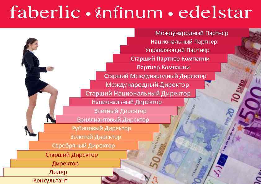 ЛЕСТНИЦА УСПЕХА Генеральный Партнер Международный Партнер Национальный Партнер Управляющий Партнер Старший Партнер Компании Старший