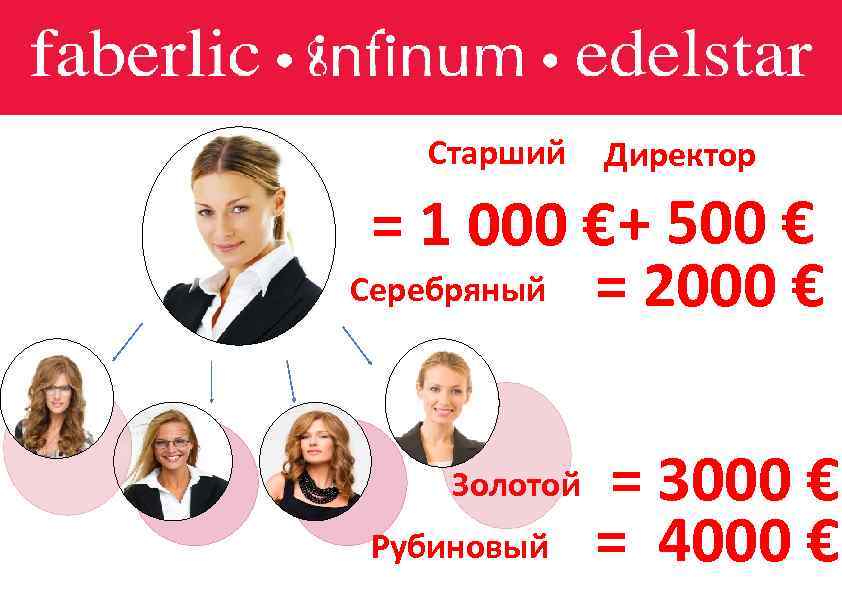 Старший Директор = 1 000 € + 500 € Серебряный = 2000 € Золотой
