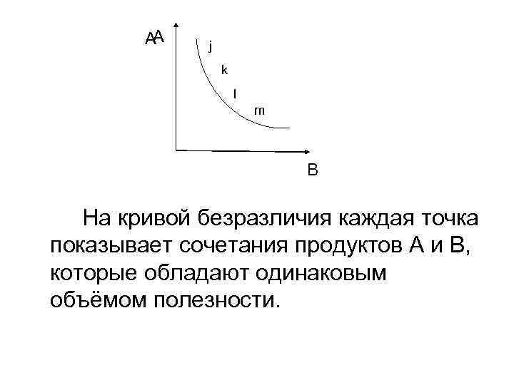 А А j k l m В На кривой безразличия каждая точка показывает сочетания