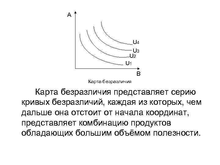 А U 4 U 3 U 2 U 1 В Карта безразличия представляет серию