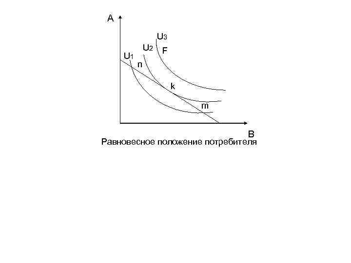 Равновесная положения